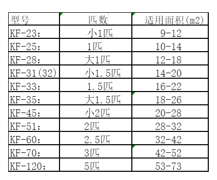 黄山空调维修